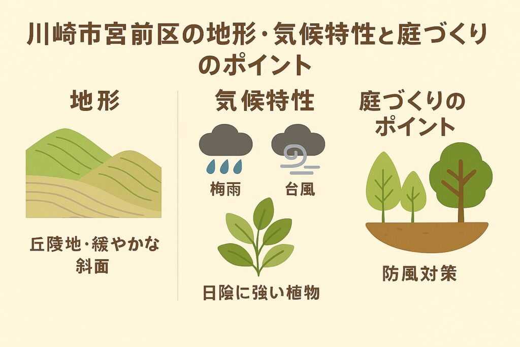 川崎市宮前区の地形・気候特性と庭づくりのポイント